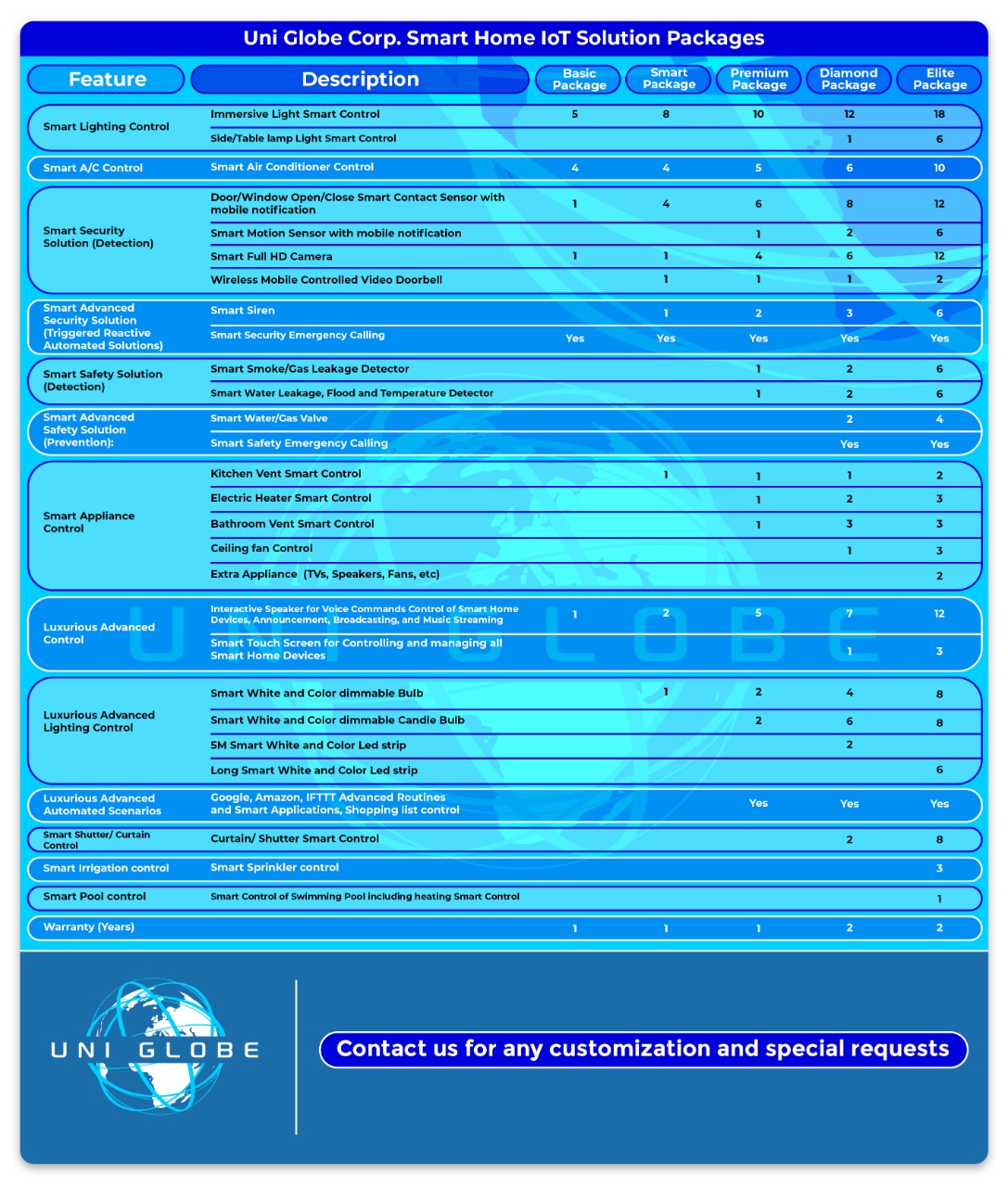 UGSHS Packages Unified without Prices