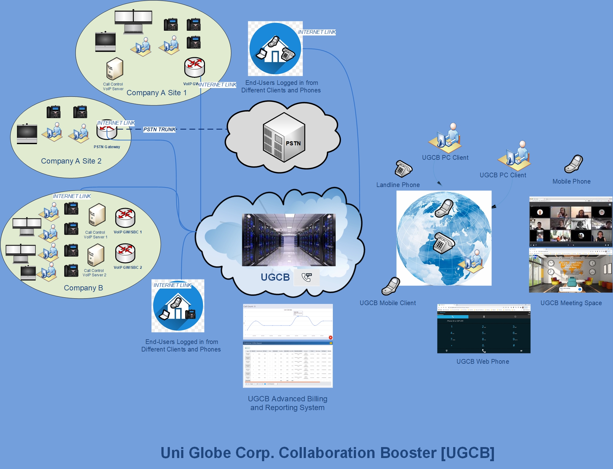 UGCB Diagram 3